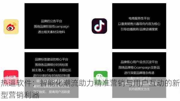 热逼软件：智能化潮流助力精准营销与用户互动的新型营销利器