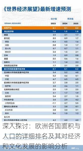 深入探讨:欧洲各国面积与人口的详细排名及其对经济和文化发展的影响分析