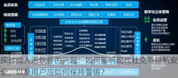 探讨成人污软件的兴起:如何影响现代社交与隐私安全,以及用户应如何保持警惕?