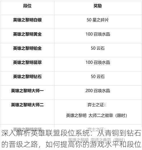 深入解析英雄联盟段位系统:从青铜到钻石的晋级之路,如何提高你的游戏水平和段位