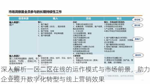 深入解析一区二区在线的运作模式与市场前景,助力企业提升数字化转型与线上营销效果