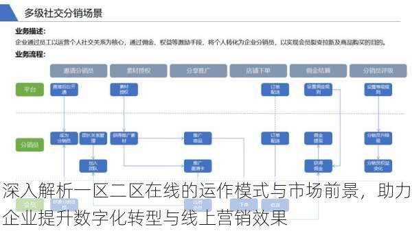 深入解析一区二区在线的运作模式与市场前景,助力企业提升数字化转型与线上营销效果