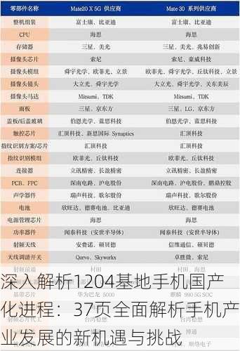 深入解析1204基地手机国产化进程:37页全面解析手机产业发展的新机遇与挑战
