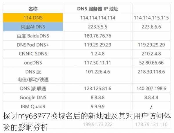 探讨my63777换域名后的新地址及其对用户访问体验的影响分析