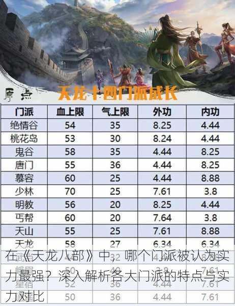 在《天龙八部》中,哪个门派被认为实力最强?深入解析各大门派的特点与实力对比