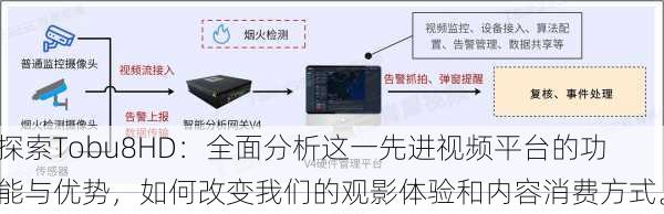 探索Tobu8HD:全面分析这一先进视频平台的功能与优势,如何改变我们的观影体验和内容消费方式。