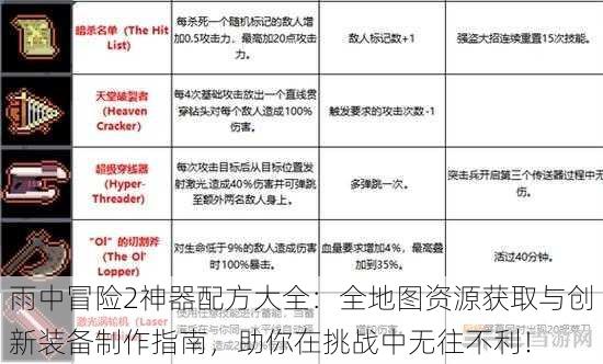 雨中冒险2神器配方大全：全地图资源获取与创新装备制作指南，助你在挑战中无往不利！