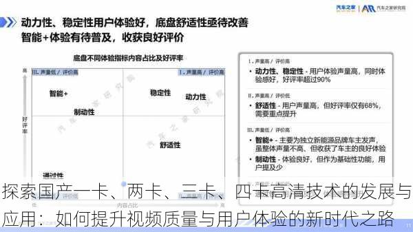 探索国产一卡、两卡、三卡、四卡高清技术的发展与应用:如何提升视频质量与用户体验的新时代之路