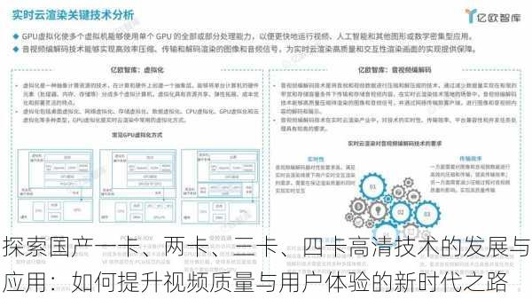 探索国产一卡、两卡、三卡、四卡高清技术的发展与应用：如何提升视频质量与用户体验的新时代之路