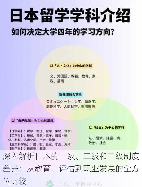 深入解析日本的一级、二级和三级制度差异：从教育、评估到职业发展的全方位比较
