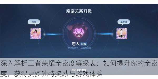 深入解析王者荣耀亲密度等级表：如何提升你的亲密度，获得更多独特奖励与游戏体验