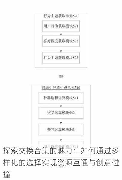 探索交换合集的魅力：如何通过多样化的选择实现资源互通与创意碰撞