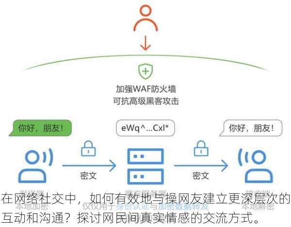 在网络社交中,如何有效地与操网友建立更深层次的互动和沟通?探讨网民间真实情感的交流方式。