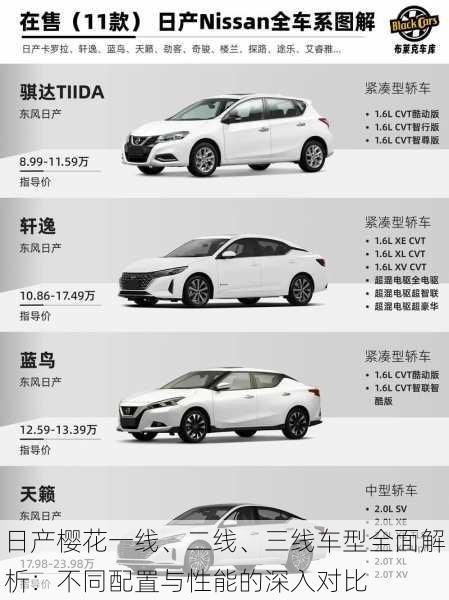 日产樱花一线、二线、三线车型全面解析:不同配置与性能的深入对比