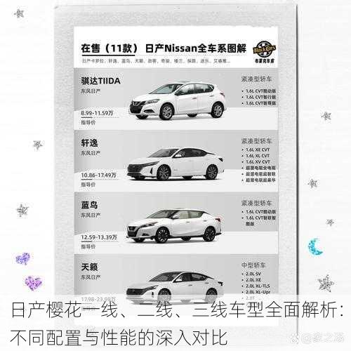 日产樱花一线、二线、三线车型全面解析:不同配置与性能的深入对比