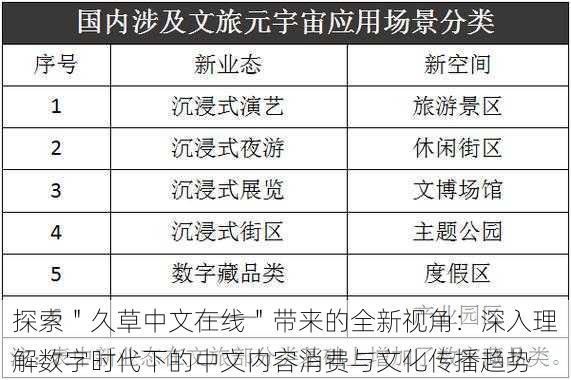 探索"久草中文在线"带来的全新视角:深入理解数字时代下的中文内容消费与文化传播趋势