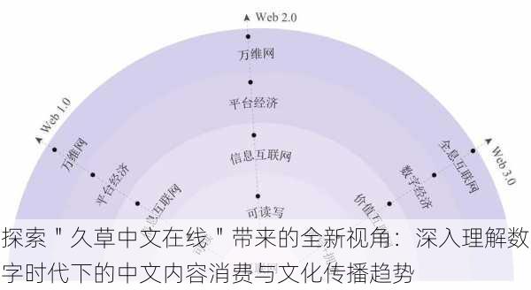 探索"久草中文在线"带来的全新视角:深入理解数字时代下的中文内容消费与文化传播趋势
