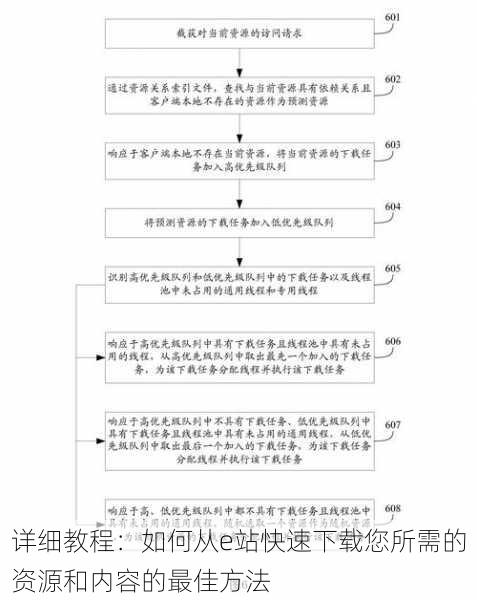 详细教程:如何从e站快速下载您所需的资源和内容的最佳方法