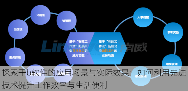 探索干b软件的应用场景与实际效果：如何利用先进技术提升工作效率与生活便利