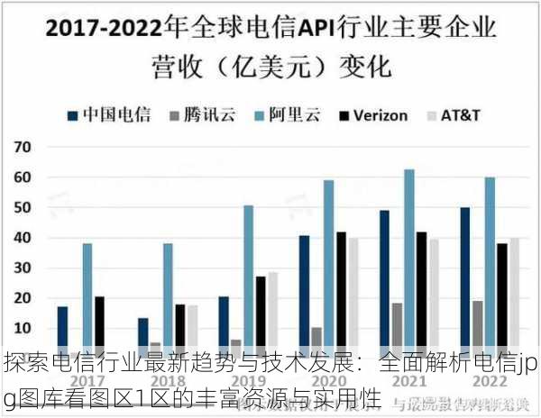 探索电信行业最新趋势与技术发展:全面解析电信jpg图库看图区1区的丰富资源与实用性