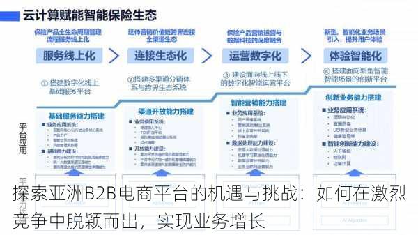 探索亚洲B2B电商平台的机遇与挑战：如何在激烈竞争中脱颖而出，实现业务增长