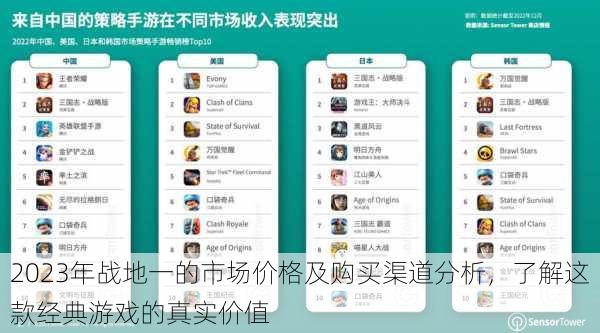 2023年战地一的市场价格及购买渠道分析,了解这款经典游戏的真实价值