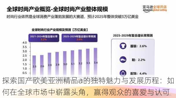 探索国产欧美亚洲精品a的独特魅力与发展历程:如何在全球市场中崭露头角,赢得观众的喜爱与认可