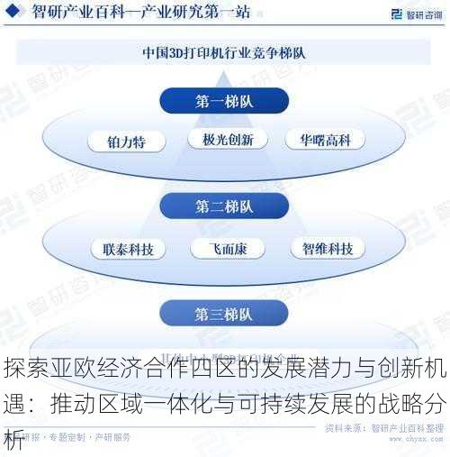 探索亚欧经济合作四区的发展潜力与创新机遇：推动区域一体化与可持续发展的战略分析