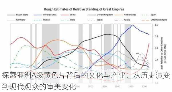 探索亚洲A级黄色片背后的文化与产业:从历史演变到现代观众的审美变化