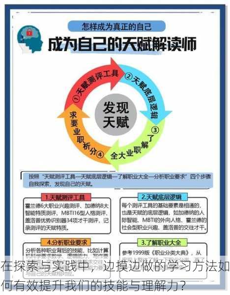 在探索与实践中,边摸边做的学习方法如何有效提升我们的技能与理解力?