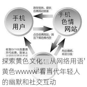 探索黄色文化:从网络用语'黄色wwww'看当代年轻人的幽默和社交互动