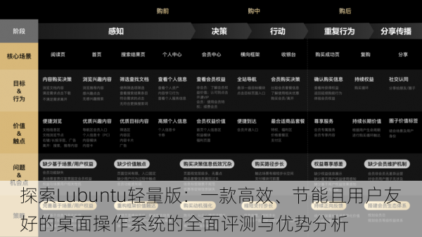 探索Lubuntu轻量版:一款高效、节能且用户友好的桌面操作系统的全面评测与优势分析