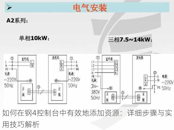如何在钢4控制台中有效地添加资源:详细步骤与实用技巧解析