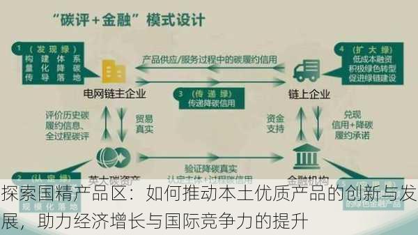 探索国精产品区:如何推动本土优质产品的创新与发展,助力经济增长与国际竞争力的提升