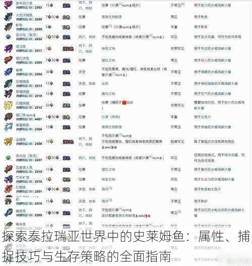 探索泰拉瑞亚世界中的史莱姆鱼：属性、捕捉技巧与生存策略的全面指南