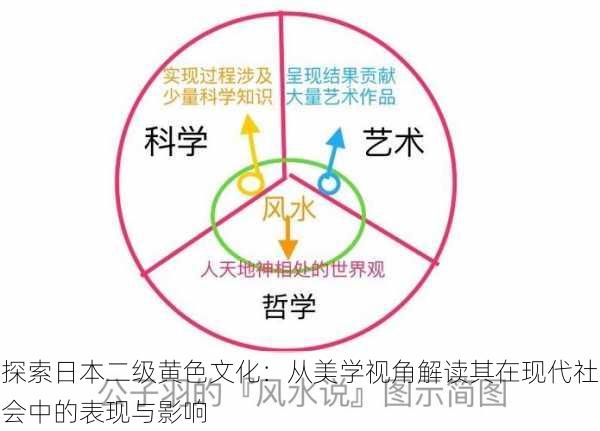 探索日本二级黄色文化:从美学视角解读其在现代社会中的表现与影响