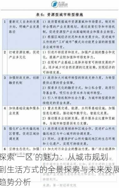 探索‘一区’的魅力:从城市规划到生活方式的全景探索与未来发展趋势分析