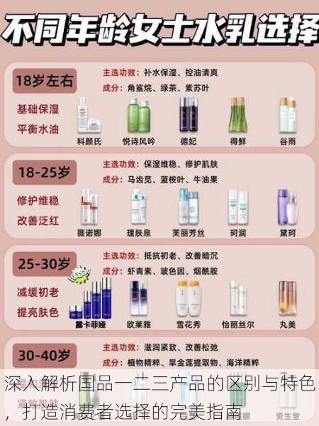 深入解析国品一二三产品的区别与特色,打造消费者选择的完美指南