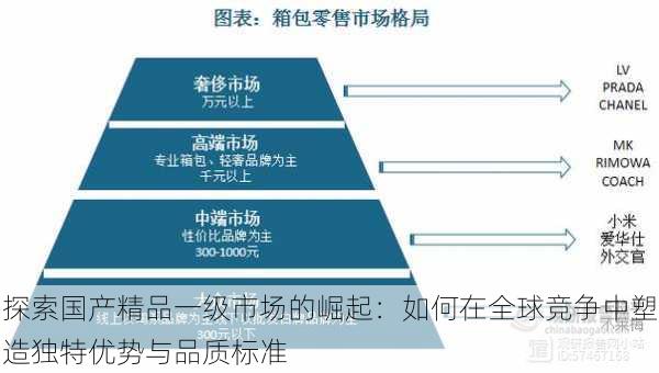 探索国产精品一级市场的崛起:如何在全球竞争中塑造独特优势与品质标准