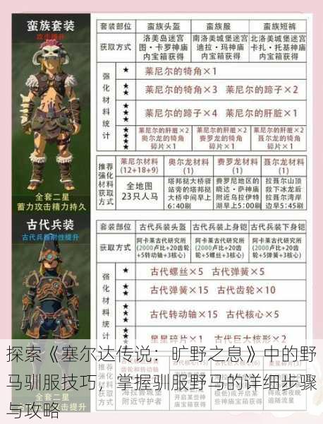 探索《塞尔达传说:旷野之息》中的野马驯服技巧,掌握驯服野马的详细步骤与攻略