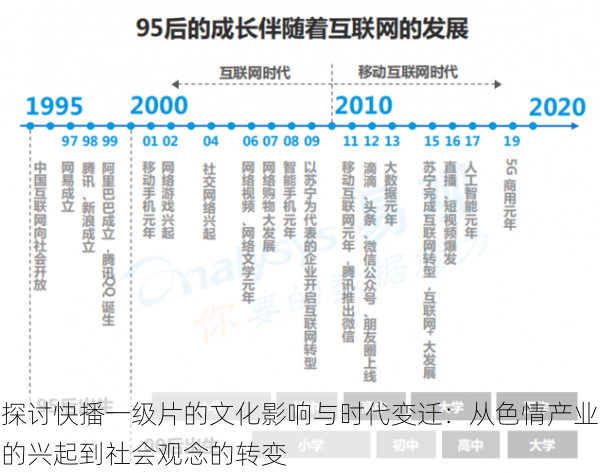 探讨快播一级片的文化影响与时代变迁:从色情产业的兴起到社会观念的转变