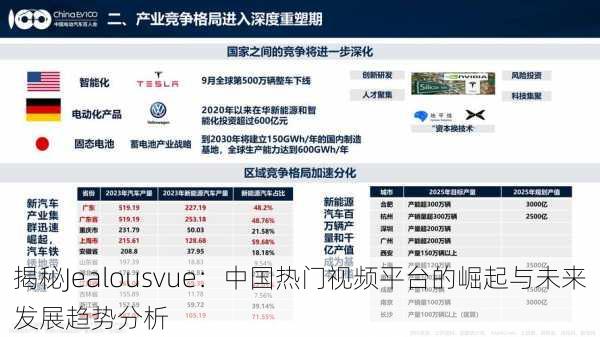 揭秘Jealousvue:中国热门视频平台的崛起与未来发展趋势分析