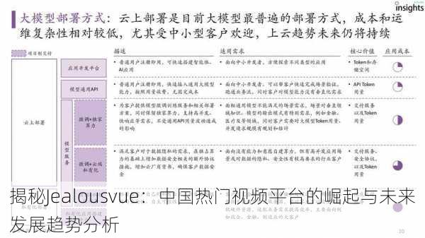 揭秘Jealousvue:中国热门视频平台的崛起与未来发展趋势分析