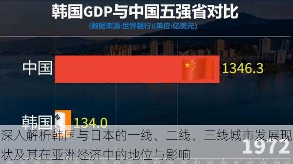 深入解析韩国与日本的一线、二线、三线城市发展现状及其在亚洲经济中的地位与影响