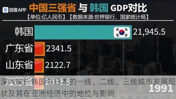深入解析韩国与日本的一线、二线、三线城市发展现状及其在亚洲经济中的地位与影响