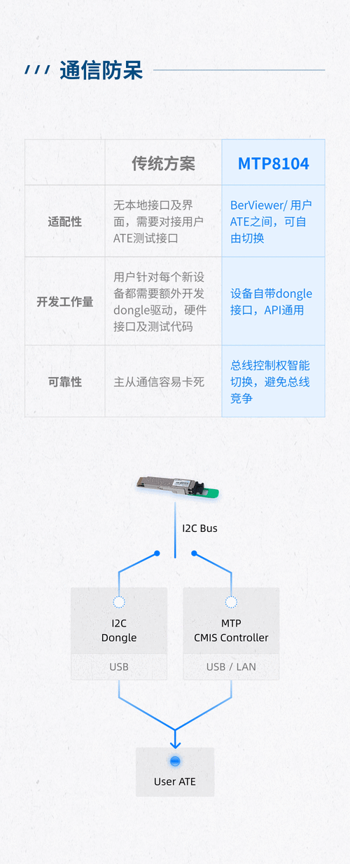 “探索Lutube在线最佳线路检测中的先进技术与应用,确保您的网络连接更加高效与稳定”