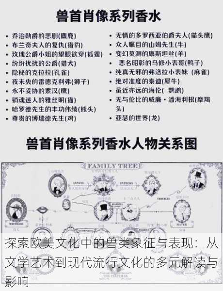 探索欧美文化中的兽类象征与表现:从文学艺术到现代流行文化的多元解读与影响