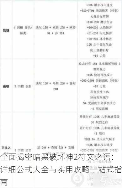 全面揭密暗黑破坏神2符文之语:详细公式大全与实用攻略一站式指南