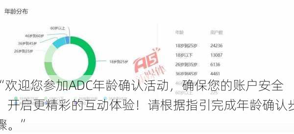 “欢迎您参加ADC年龄确认活动,确保您的账户安全,开启更精彩的互动体验!请根据指引完成年龄确认步骤。”