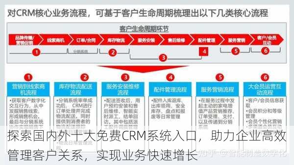 探索国内外十大免费CRM系统入口，助力企业高效管理客户关系，实现业务快速增长